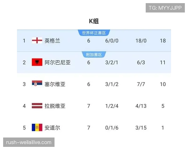 2026世界杯小组第三晋级规则如何确定排名 2026世界杯小组第三晋级规则如何确定排名