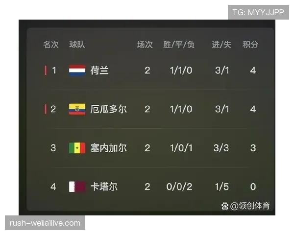 2026世界杯小组第三净胜球重要吗