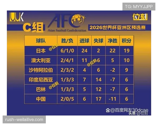 2026世界杯小组第二净胜球是否关键 2026世界杯小组第二净胜球是否关键