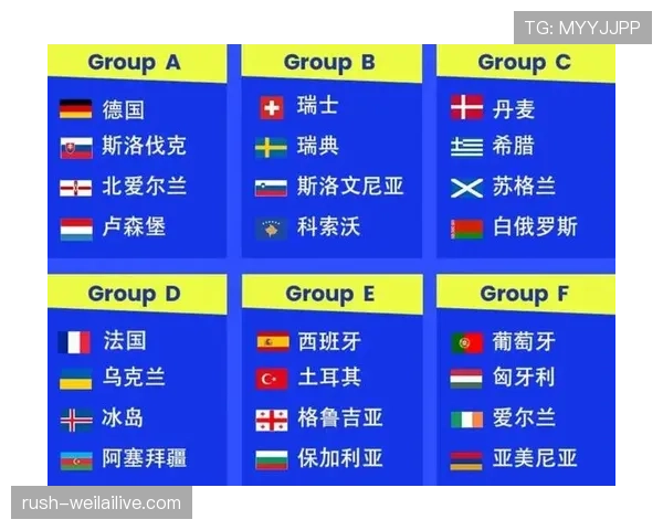 西班牙2026世界杯赛程前瞻:小组赛对手与出线形势分析 西班牙2026世界杯赛程前瞻:小组赛对手与出线形势分析